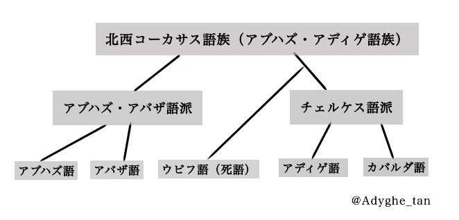 (パート1 あ～お) 31人の【語学たん】 オムニバス・コレクション …各言語の概要をつかむ，多言語学習・入門用のアンソロジー。 「ギリギリ