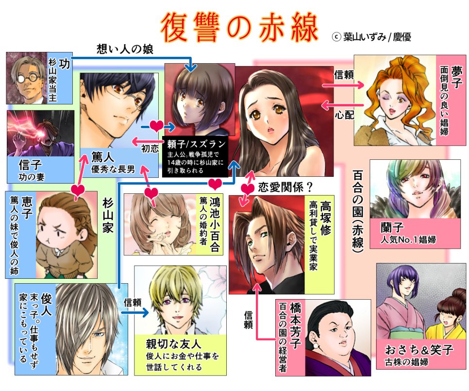 復讐の赤線 ピッコマ 公式 19年は 平成 令和 もいいけど 赤線 もお願い致します Gw期間中は25話 電子書籍1 2巻 3話 まで無料開放中です 舞台は赤線地帯 戦争孤児の復讐劇です 初見も安心の相関図 ダイジェストはこちら 復讐の赤線 ピッコマ 公式 19年は 平成 令和 もいいけど 赤線 もお願い致します Gw期間中は25話 電子書籍1 2巻 3話 まで無料開放中です 舞台は赤線地帯 戦争孤児の復讐劇です 初見も安心の相関図 ダイジェストはこちら