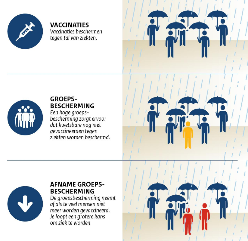 Over #vaccineren en #beschermen in het kader van #WorldImmunizationWeek dit zijn de feiten, deel ze!