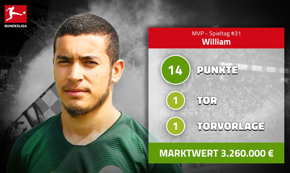 FootballStarsEN's tweet photo. William or Willian? 🤔 The @VfLWolfsburg_EN defender almost equaled the offensive qualities of his brasilian namesake👑 Besides his 2 scorer points he had an impressive tackling ratio as well💪 #Allrounder

#WOBHOF #MVP  #Bundesliga #FootballStars https://t.co/Zku2MCmtGo