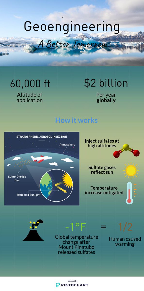 joey_needs's tweet image. Rapidly rising temperatures threaten our ecosystems. It’s important for all of us to know our options so we know what we can do to preserve diversity in the biosphere for future generations. Here’s an infographic to share to spread the word!