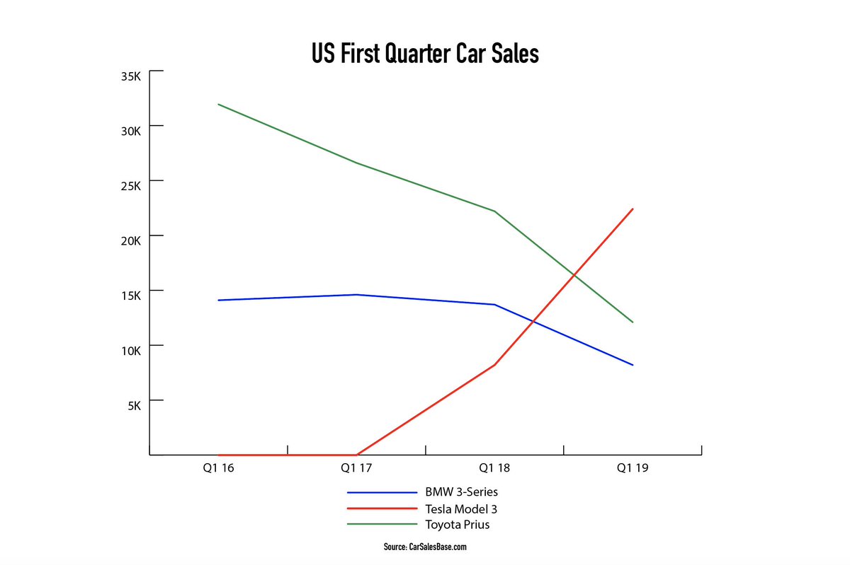 Prius Sales Chart