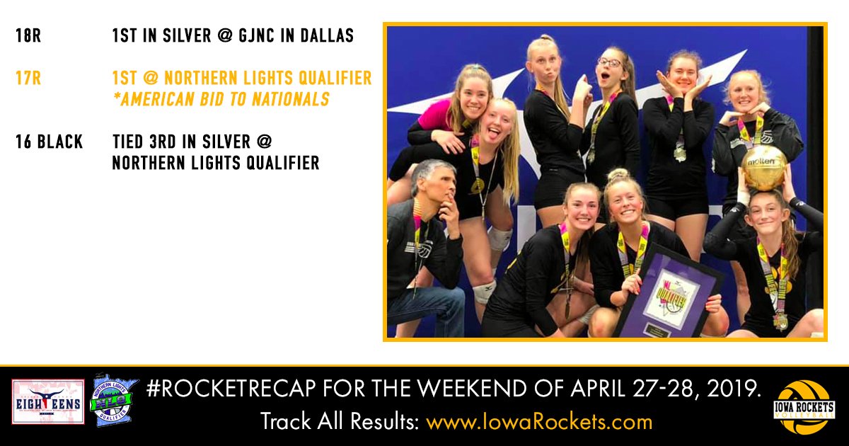 IowaRockets's tweet image. Here's your #rocketrecap for April 27-28 highlighting results from the 18's GJNC in Dallas and our 16-17's last chance to earn bids to GJNC in July. 
Congrats to 17R who did just that! 

#rocketlaunch2019 #iowarocketsvolleyball #tradition #champions