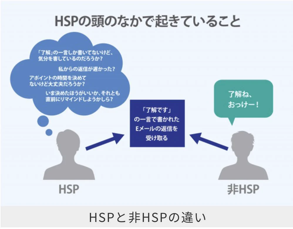 他人の些細な一言が気になったり人の気持ちを深読みしすぎたり・・・実はHPSという体質らしい！！
