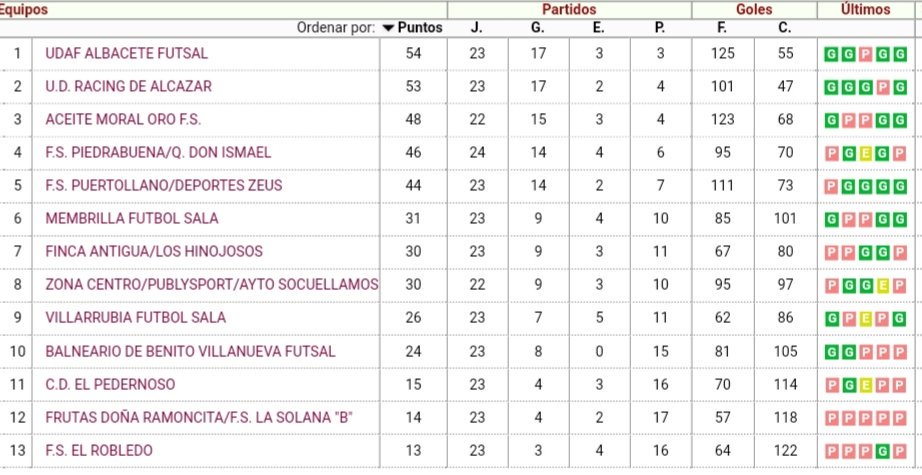 FSD Puertollano tweet media