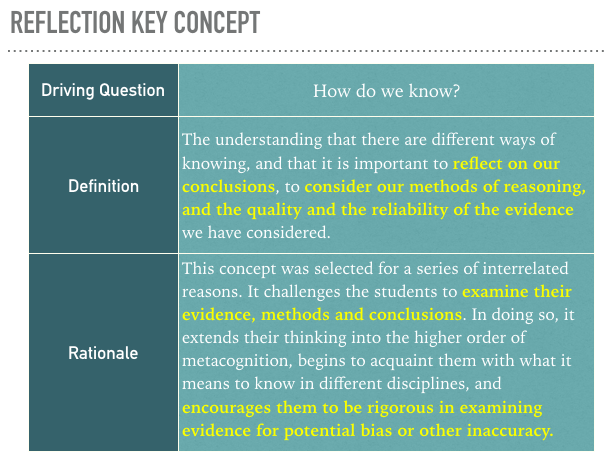<a href="/levi_allison42/">𝕃𝕖𝕧𝕚 𝔸𝕝𝕝𝕚𝕤𝕠𝕟 ✨</a> This is important, but different to what 'reflection' as a key concept is.  It is more about truth, validity &amp; reliability than reflecting on the learning process. Reflection as looking back on learning is more in-line with the learner profile attribute #pypconnected