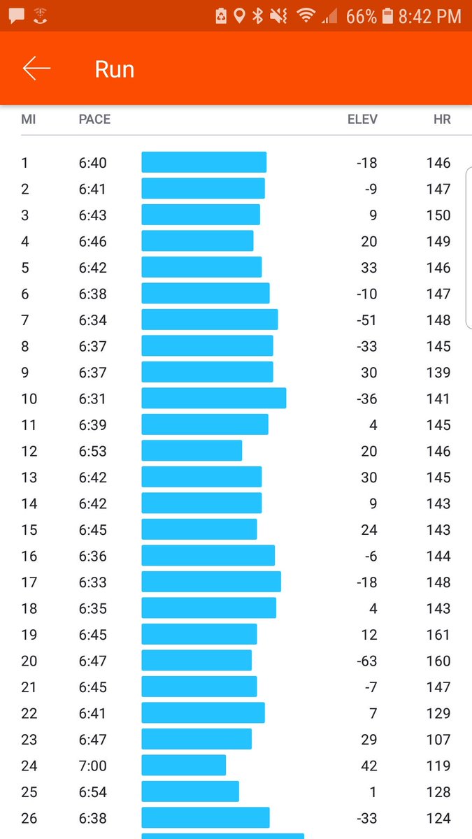 Alstinbenton's tweet photo. Congrats to @BentonCecilia on her first marathon yesterday! Running 2 hours 56 minutes 44 seconds at the Oklahoma City Marathon. Proud husband and coach! Check out those splits! https://t.co/wpteMbiEAh