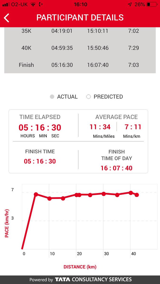 NickyAstle84's tweet photo. First ever marathon @LondonMarathon complete. Thought I’d hate it but what a crowd. It’s now my favourite run ever. Still pushing towards my target for a small local charity in need of support #LondonMarathon19 #Sheffield https://t.co/qaRuLM8CoW https://t.co/vb5mW7FFbM