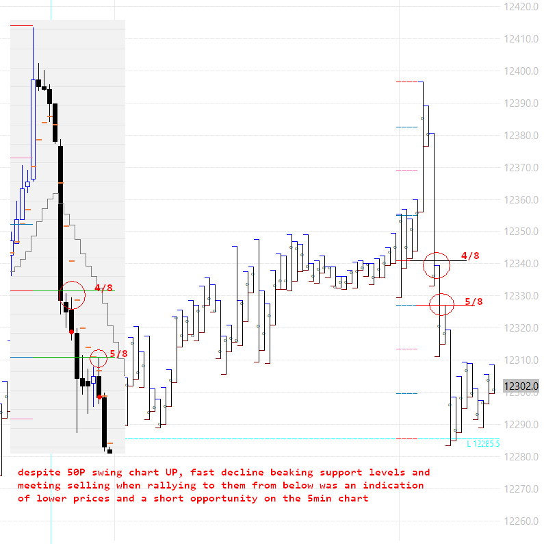 ddelgu71's tweet photo. #DAX #DAX30 short sales 5min against main trend #Trading https://t.co/2YjfYQHpIP