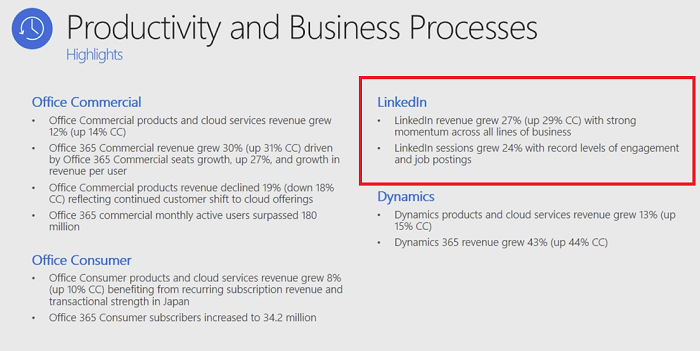 Usmman_'s tweet photo. #LinkedIn Engagement Continues to Rise, According to Latest Update from #Microsoft - https://t.co/QedTZUDRyq @socialmedia2day https://t.co/EalIVrDkop