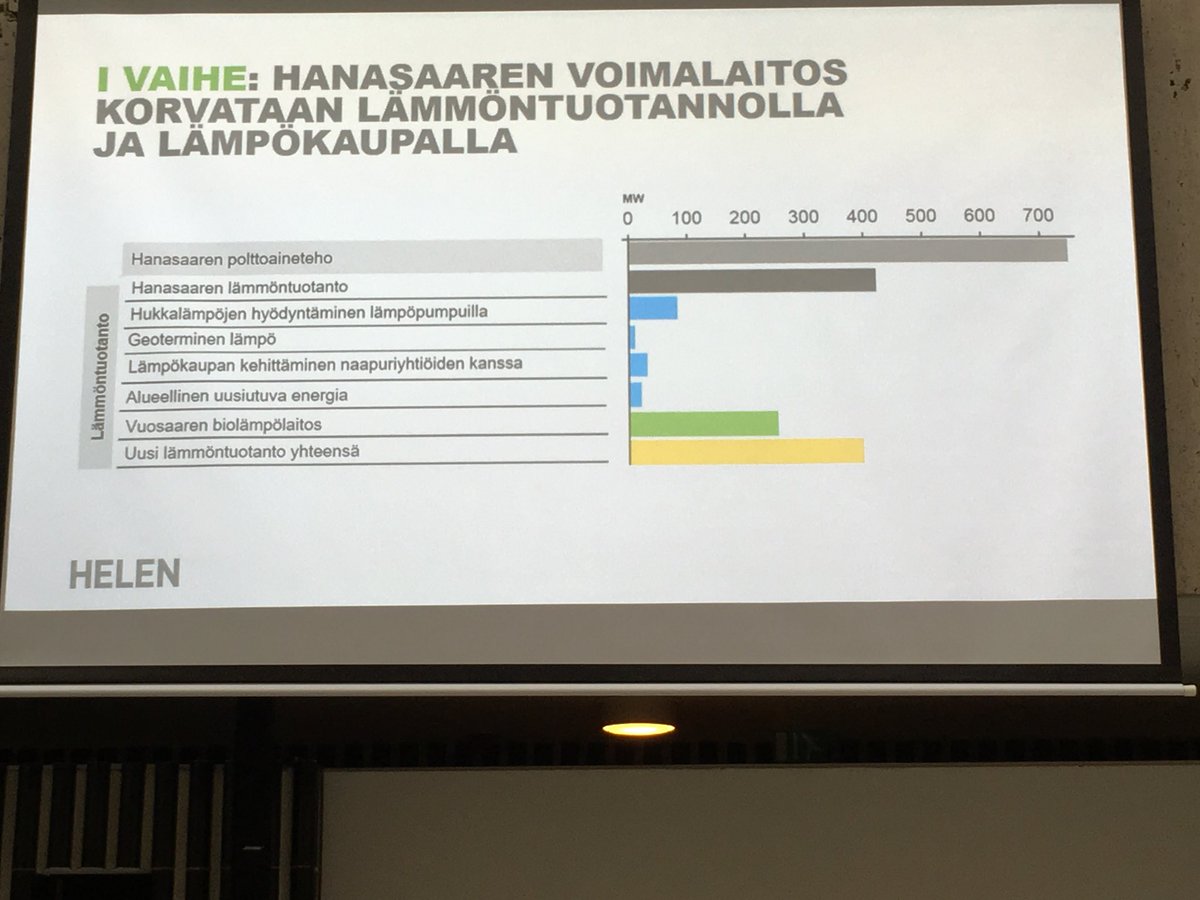 Nyt Helenin #postkivihiili -tapahtumassa. @maijuwes kertoo miten Hanasaaren lämpöteho korvataan. Lämpöpumput, geoterminen lämpö, lämpökauppa ja bioenergia.