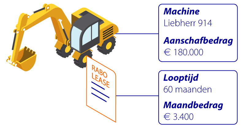 Vooroordelen...zakelijk zijn ze er ook. Maar kloppen ze? 
Met stip het grootste vooroordeel over lease: het is peperduur. Oordeel zelf of dat klopt óf dat het met de prijs reuze meevalt. Bereken in een handomdraai voor hoeveel €/maand jij kunt leasen: rabo.nl/b83gtzq4