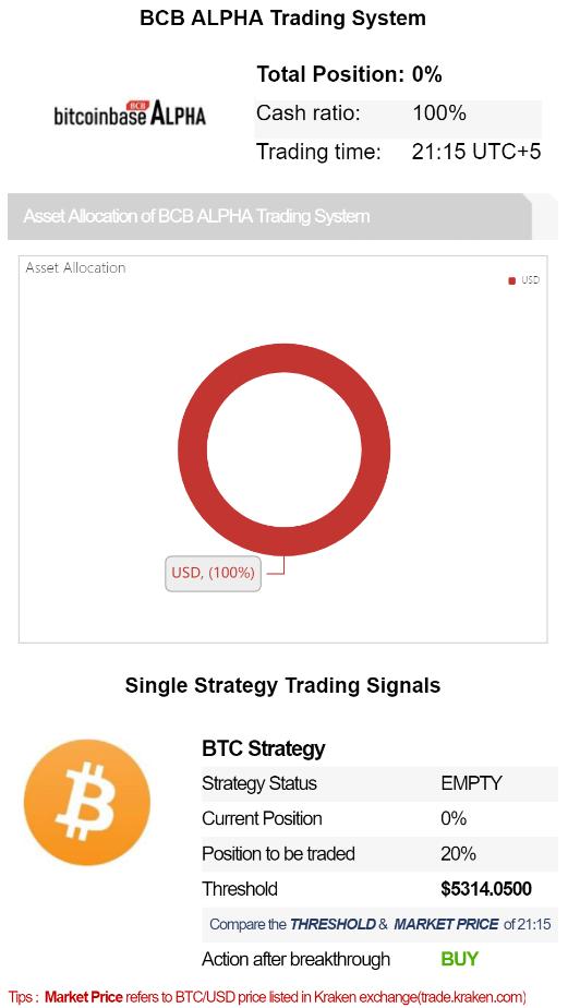 BitcoinbaseN's tweet photo. BitcoinBase Daily Investment Guide (Apr/29/2019) released! 
Official website: https://t.co/p6sm1dFkmt                                 
#cryptocurrency #Blockchain #bitcoin #ETHEREUM #Litecoin #Ripple #EOS #BitcoinBase #fintech #digitalcurrency #digitalmoney https://t.co/WvFeMS5jUm