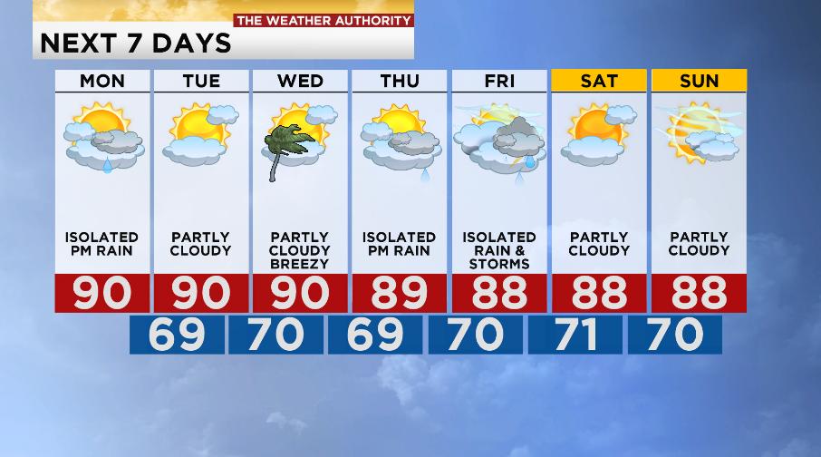 Matt Devitt 7 Day Forecast Get Your 10 Day Forecast From Sw Florida S Most Experienced Weather Team On Wink The Wxcw Every Morning Fortmyers Naples Capecoral Puntagorda Portcharlotte Swfl T Co Wqn6kxoalz Matt Devitt 7 Day Forecast Get Your 10 Day Forecast From Sw Florida S Most Experienced Weather Team On Wink The Wxcw Every Morning Fortmyers Naples Capecoral Puntagorda Portcharlotte Swfl T Co Wqn6kxoalz