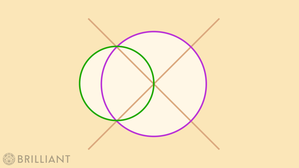 brilliantorg's tweet photo. The brown lines are perpendicular and meet at the larger (purple) circle's center. What fraction of the purple circle's area is the green circle's area? https://t.co/8qMoeFUk4P