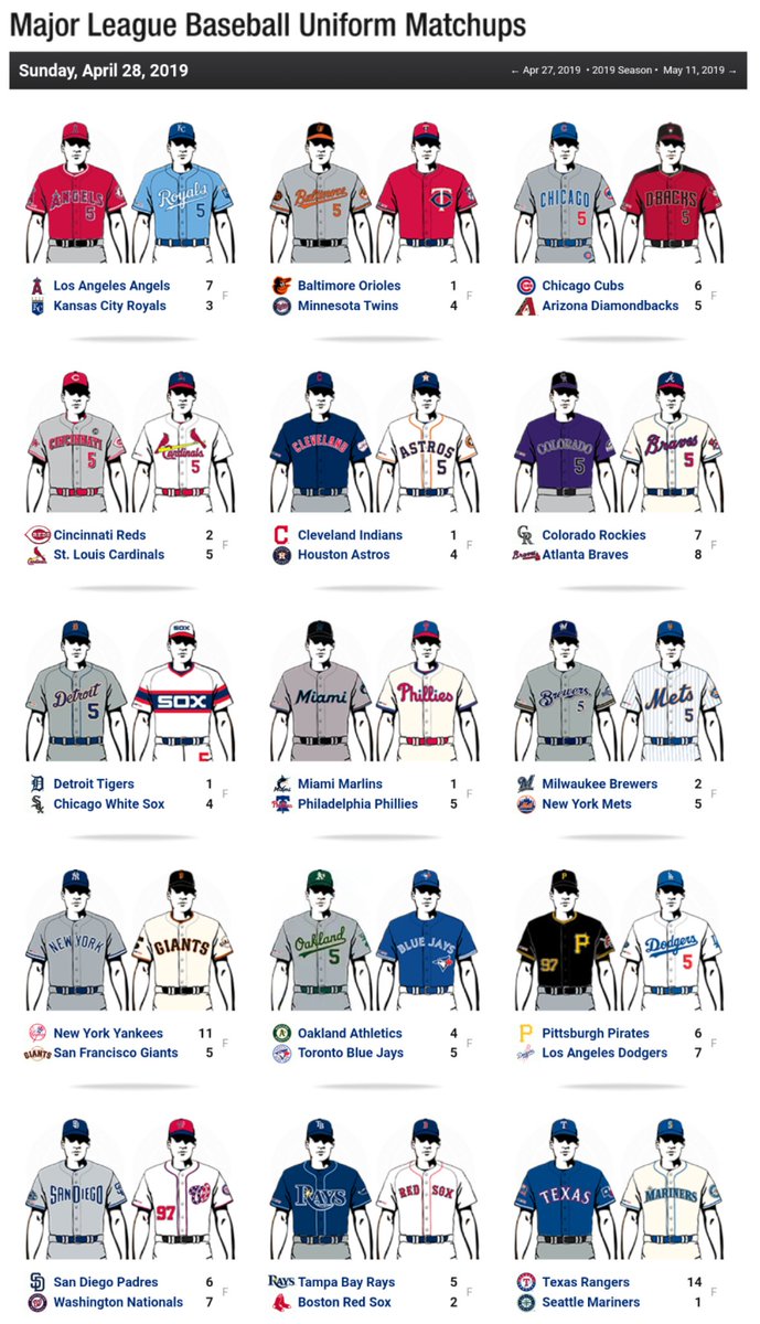 mlb spring training uniforms 2019