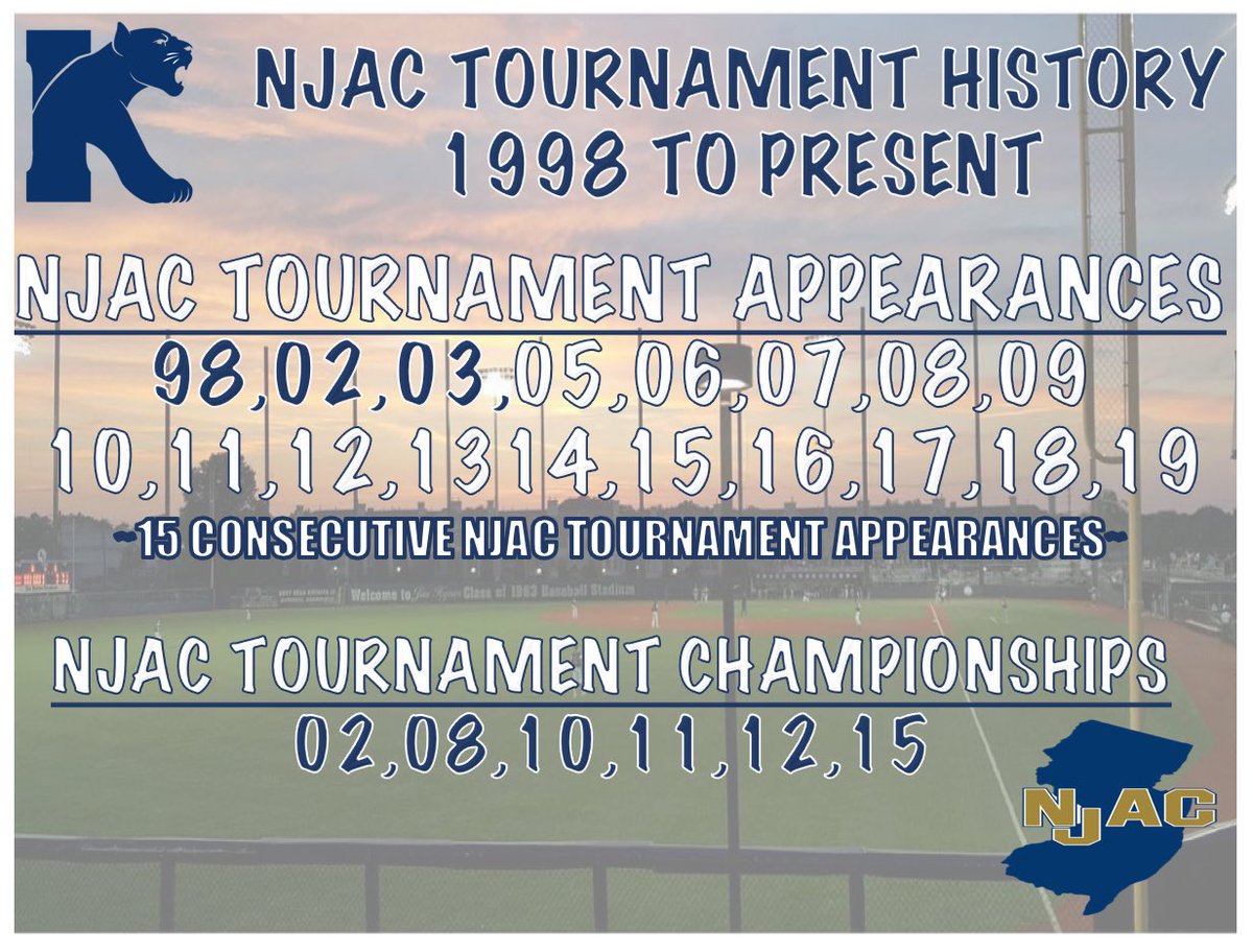 The 2019 Cougars have once again qualified for the NJAC Tournament. 

This is the 15th consecutive season the Cougars have qualified for the NJAC Tournament. It also marks the 18th time in Coach Ioviero’s 22 year career @ Kean that the Cougars will compete in the NJAC tournament.
