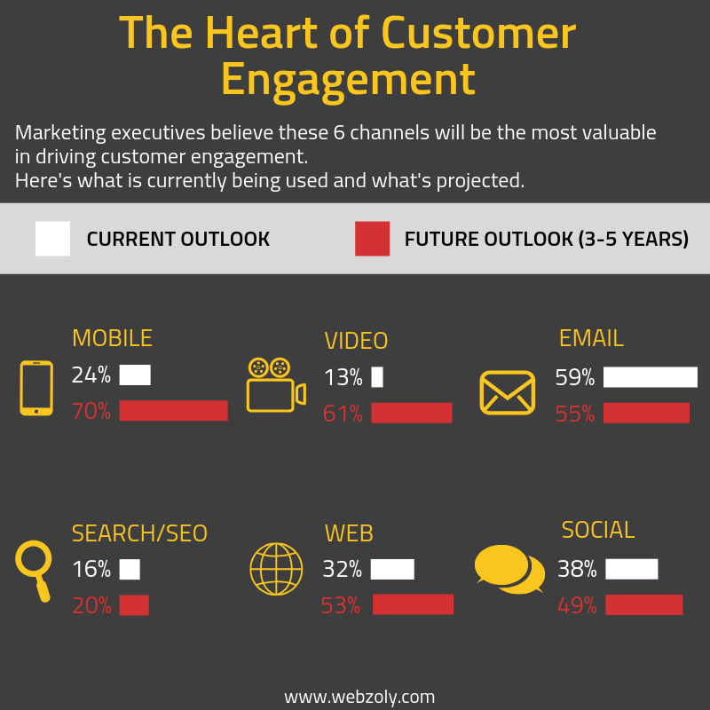 webzoly's tweet photo. How Long Does Your Content Last!
#customer #engagement #social #website #mobile #email #webzoly
https://t.co/bQL1lz9r0s https://t.co/e4zB5YhDXP