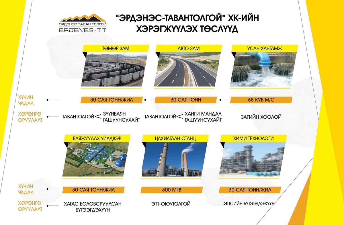 2018 оныхоо ашгаар ЭТТ ийм төслүүдийг санхүүжүүлнэ гэсэн байна. Аштай юу даа. 🙏🙏🙏 <a href="/gankhuyag_mng/">Баттулга ГАНХУЯГ</a> @Erdenestt1