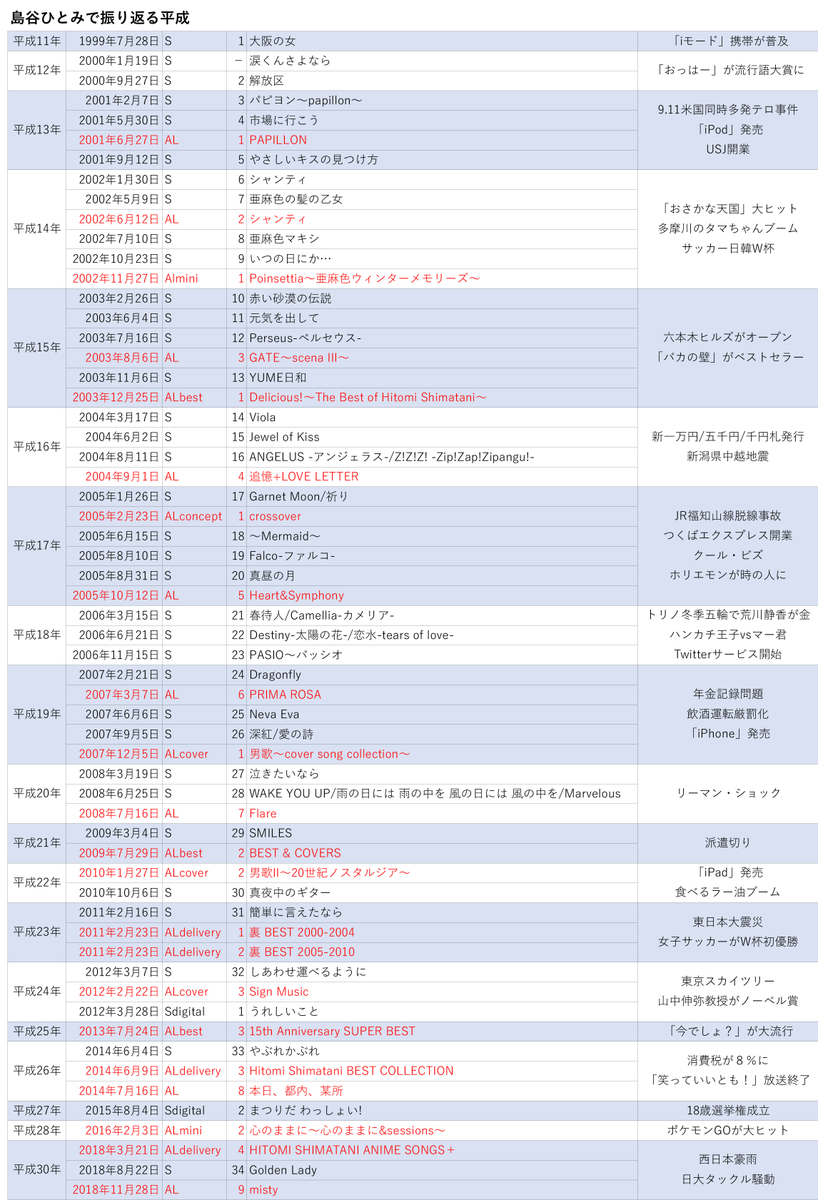 島谷ひとみファンコミュ Hitomi Shimatani Fan Community 雰囲気的には リロ アンド スティッチ に出てくる スティッチ と エンジェル が近いが 子ども用にしては しっかりとした作りのタンバリンだというのも気になる スティッチ