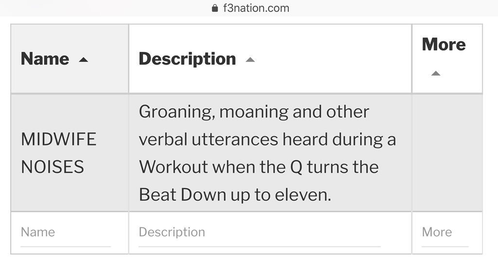 F3_Swinger <a href="/McHenryBrent/">Brent McHenry</a> brought the heat to 18 unsuspecting Pax this morning <a href="/CycloneF3/">F3_Cyclone</a>. All Pax left AO with shoulders looking like a pound of ground beef 🍔.  Sizzle sizzle

AND! The midwife noises were especially plentiful...

<a href="/F3Charleston/">F3 Charleston</a>