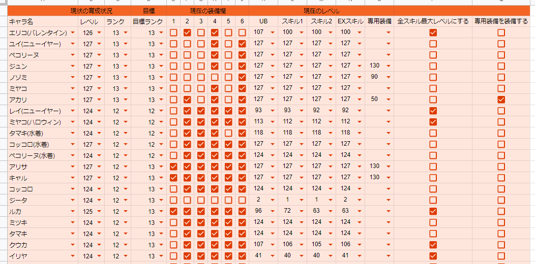 Ask氏 ランク13に上げないけど素材は取っておきたい でもいくつ必要か数えるの面倒 そんな人向けに作ったプリコ育成チャート 育成したいキャラの情報を入力 必要な装備数を計算 おすすめの周回場所を表示 育成に必要なマナも計算 頑張って