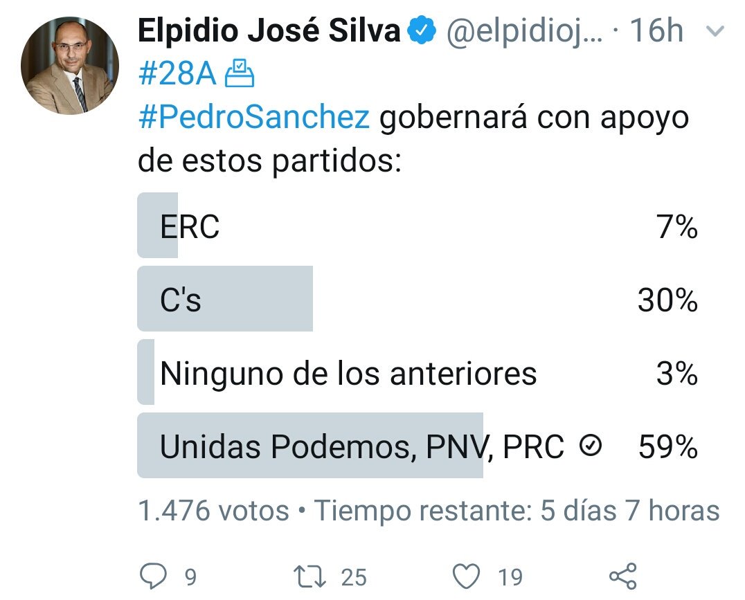 RamonCa28466494's tweet photo. @elpidiojsilva Yo le admiro mucho Sr. Silva, pero no deja de ser curioso, que diga que podemos se hunde, cuando su propia encuesta refleja que sólo puede haber gobierno de progreso, a partir de
Podemos. O Podemos o fascismo, no hay otra, sólo con la rosa no basta. https://t.co/tmhrtvpCih