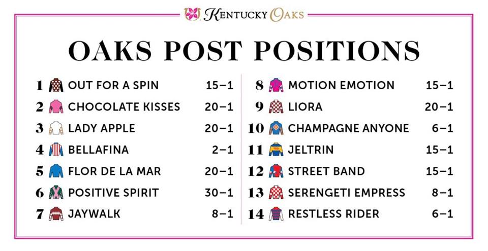 Motion Emotion in #8! We hope to see you all at <a href="/ChurchillDowns/">Churchill Downs</a> for the #kentuckyoaks!