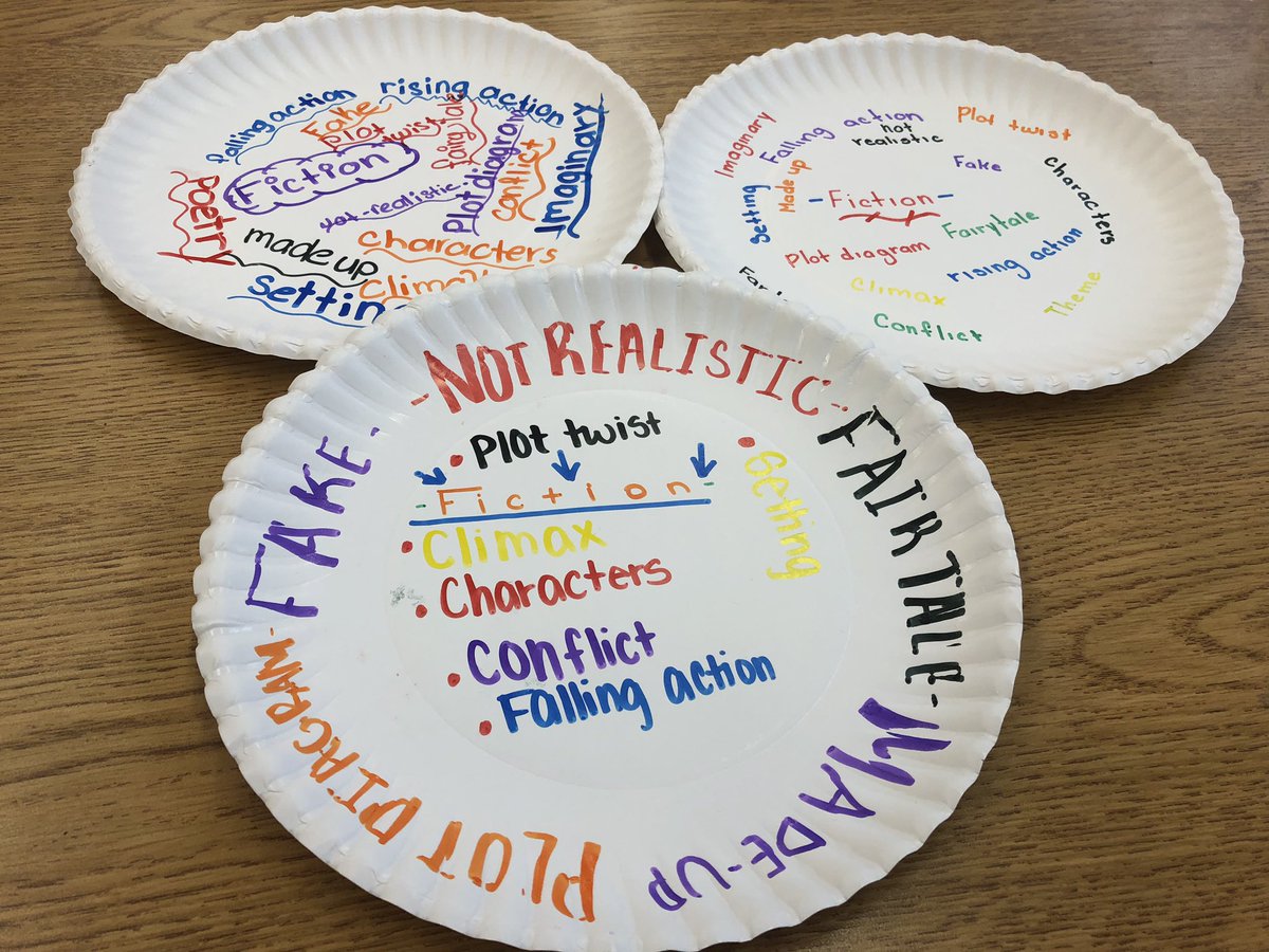 RD_ROBERTS's tweet image. A room full of reading rockstars at Brown Middle School working on body biographies. @bmsdobies @McAllenISD #longliveliteracy #learningisloud