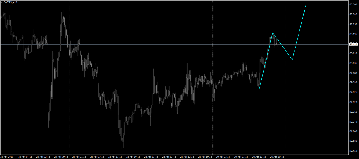marketsrec's tweet photo. #CADJPY
For more recommendations please vizit https://t.co/O1dae4oqaU https://t.co/bNFLzEpWzx