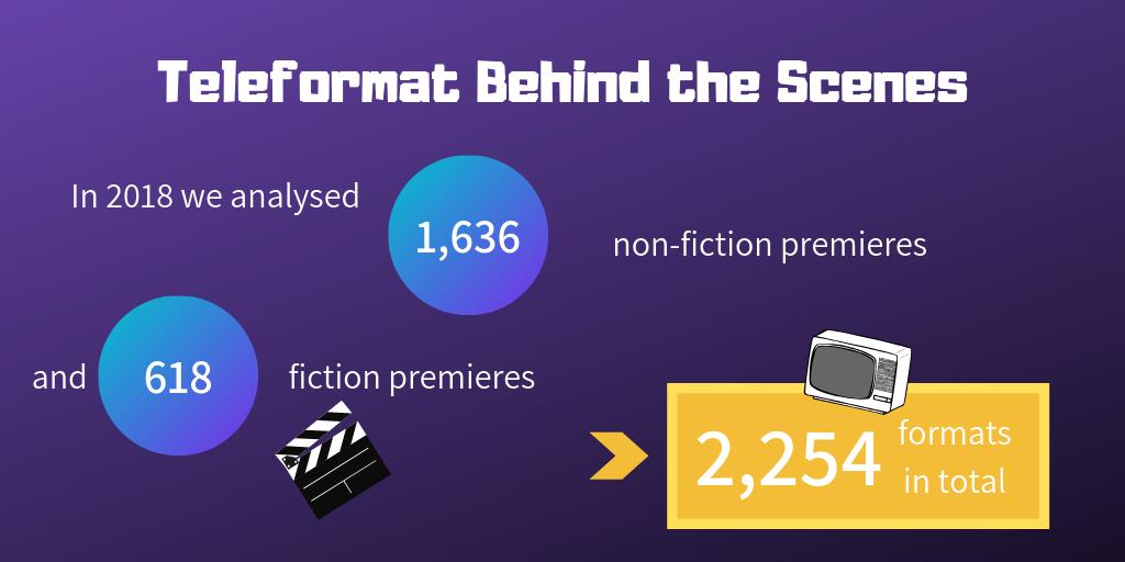 teleformat's tweet photo. Do you want to know how we work?🤓 This week we will give you small pills on what lays behind #Teleformat. Pay attention! 

#television #formats #tv #consulting #trends #non-fiction #fiction #behindthescenes #Monday #happyMonday https://t.co/4mi0J2ol0v