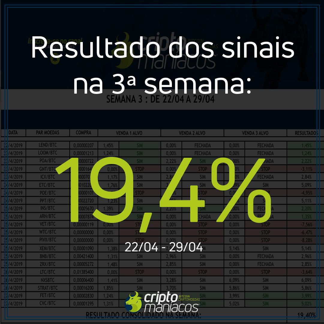 RennoGuil's tweet photo. 19,40% foi o consolidado total dos sinais enviados durante a semana, que corresponde ao período de 22/04 até 29/04.
Acesse o site e conheça mais: https://t.co/qpoEGZUxQF
#sinais #trade #signals #btc #bitcoin #criptomoeda #crypto #criptomaniacos #daytrade https://t.co/Byx5j9ew88