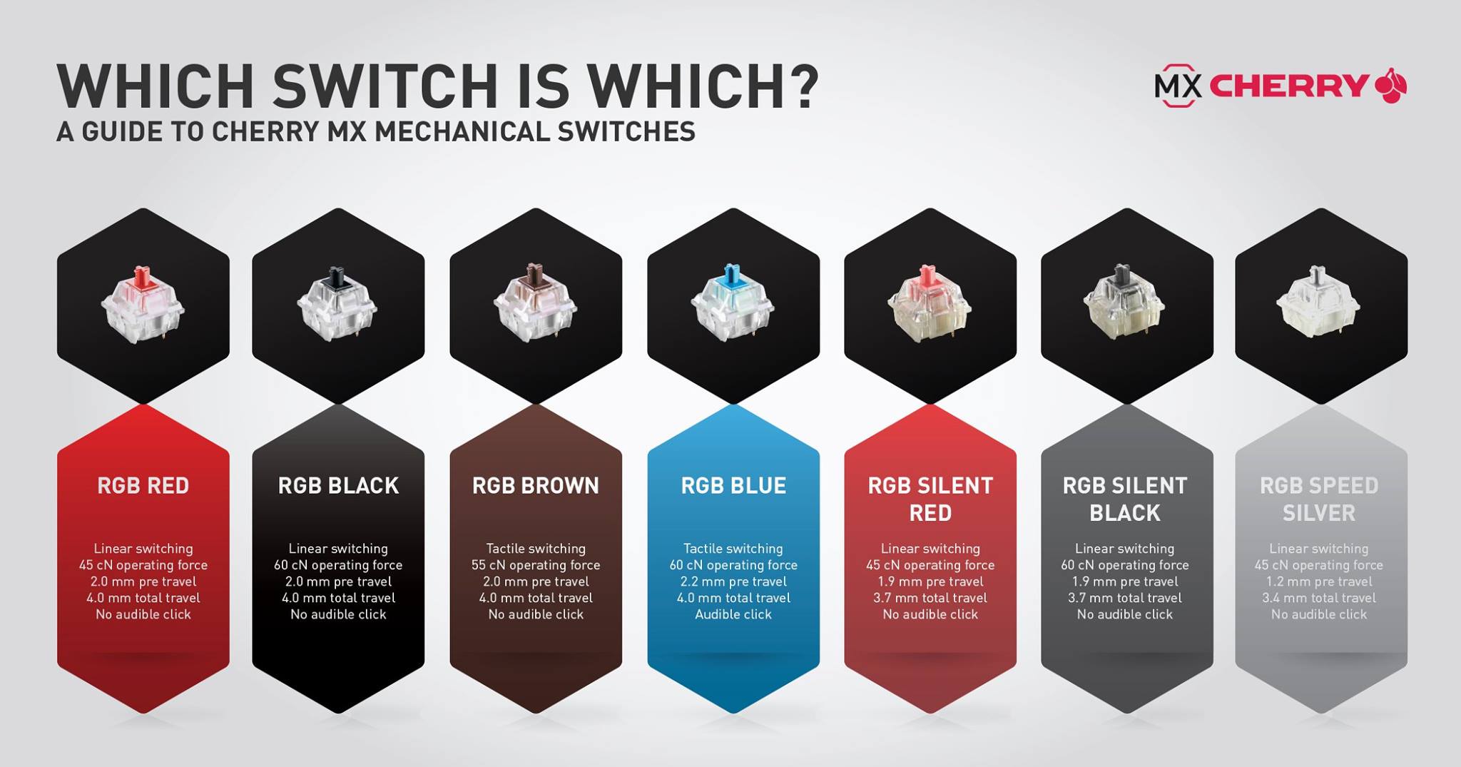 CHERRY MX on X: The most important features of our MX switches