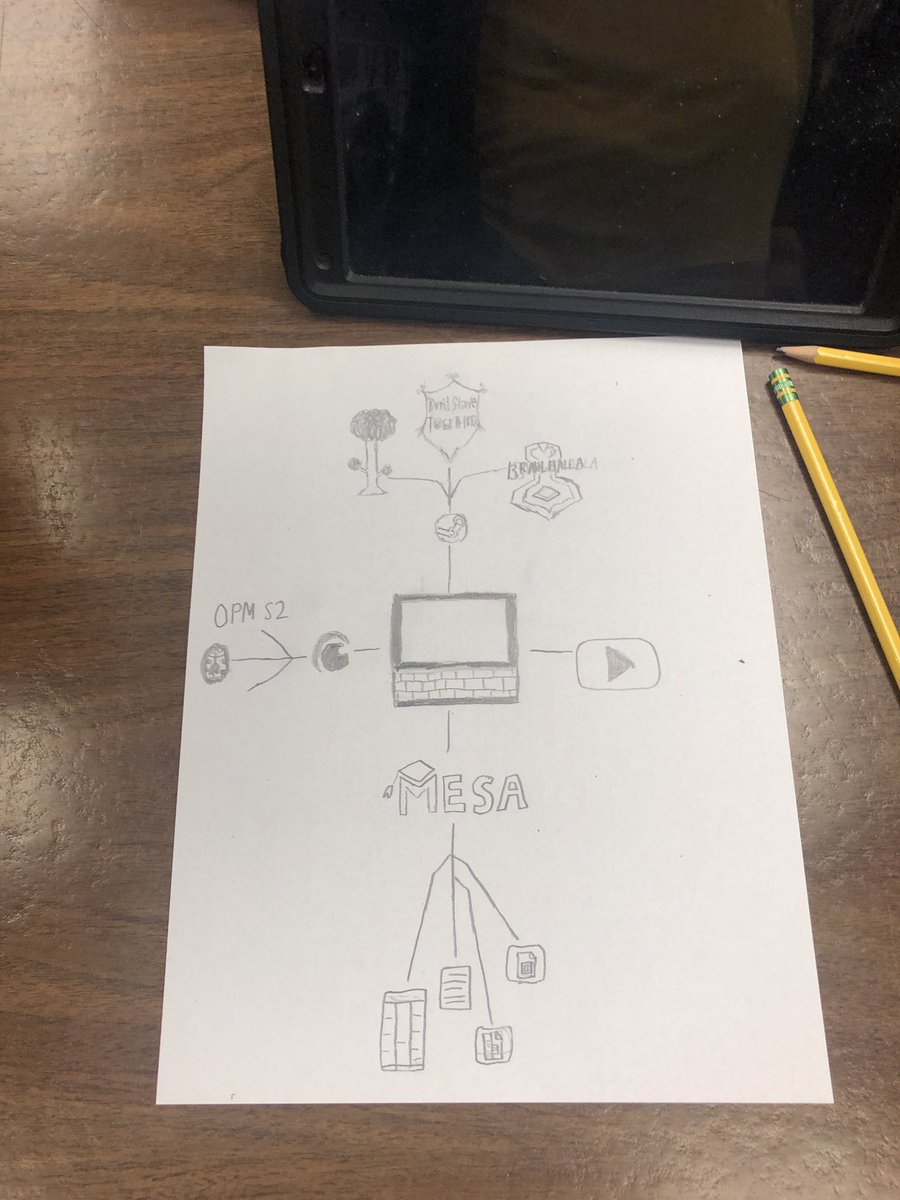 buSTEAMante's tweet photo. Sketchnote our spring breaks! Allowed time for conversation and creativity on our first day back! #alumROCKit #ThisIsAVID #collegeready https://t.co/zuSYzNJ47y