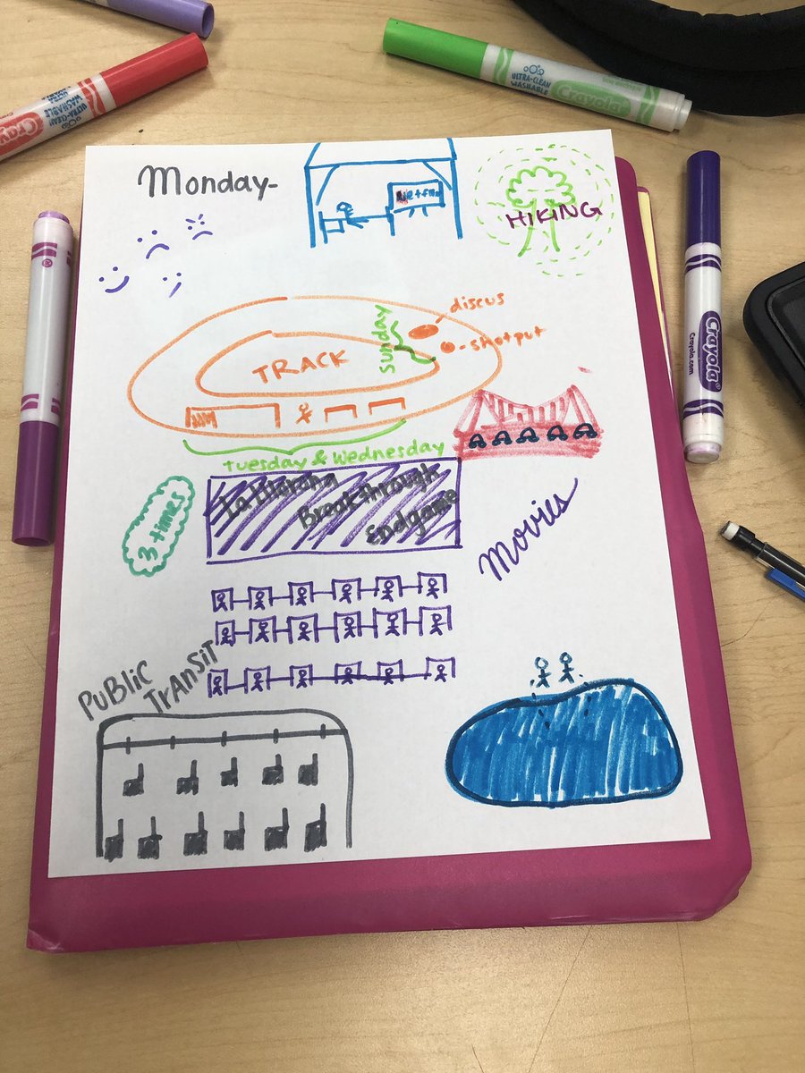 buSTEAMante's tweet photo. Sketchnote our spring breaks! Allowed time for conversation and creativity on our first day back! #alumROCKit #ThisIsAVID #collegeready https://t.co/zuSYzNJ47y