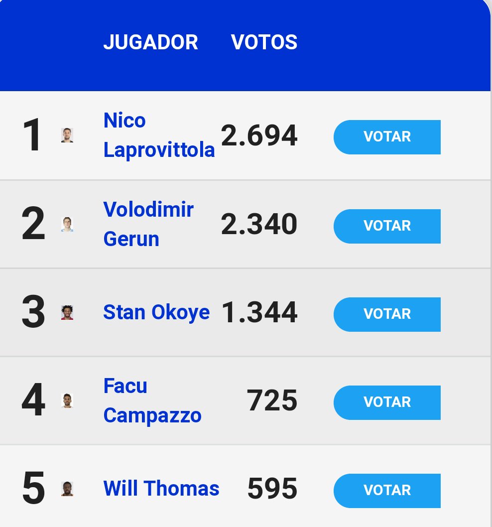 sobrelabocina's tweet photo. Penyeros que la carrera per el #MVPMovistar encara no ha acabat.... Seguim votant al @nicolapro7!!
Nico Laprovittola #MVPMovistar
Som-hi cada RT es un vot!!! https://t.co/P1DOZ2gLph