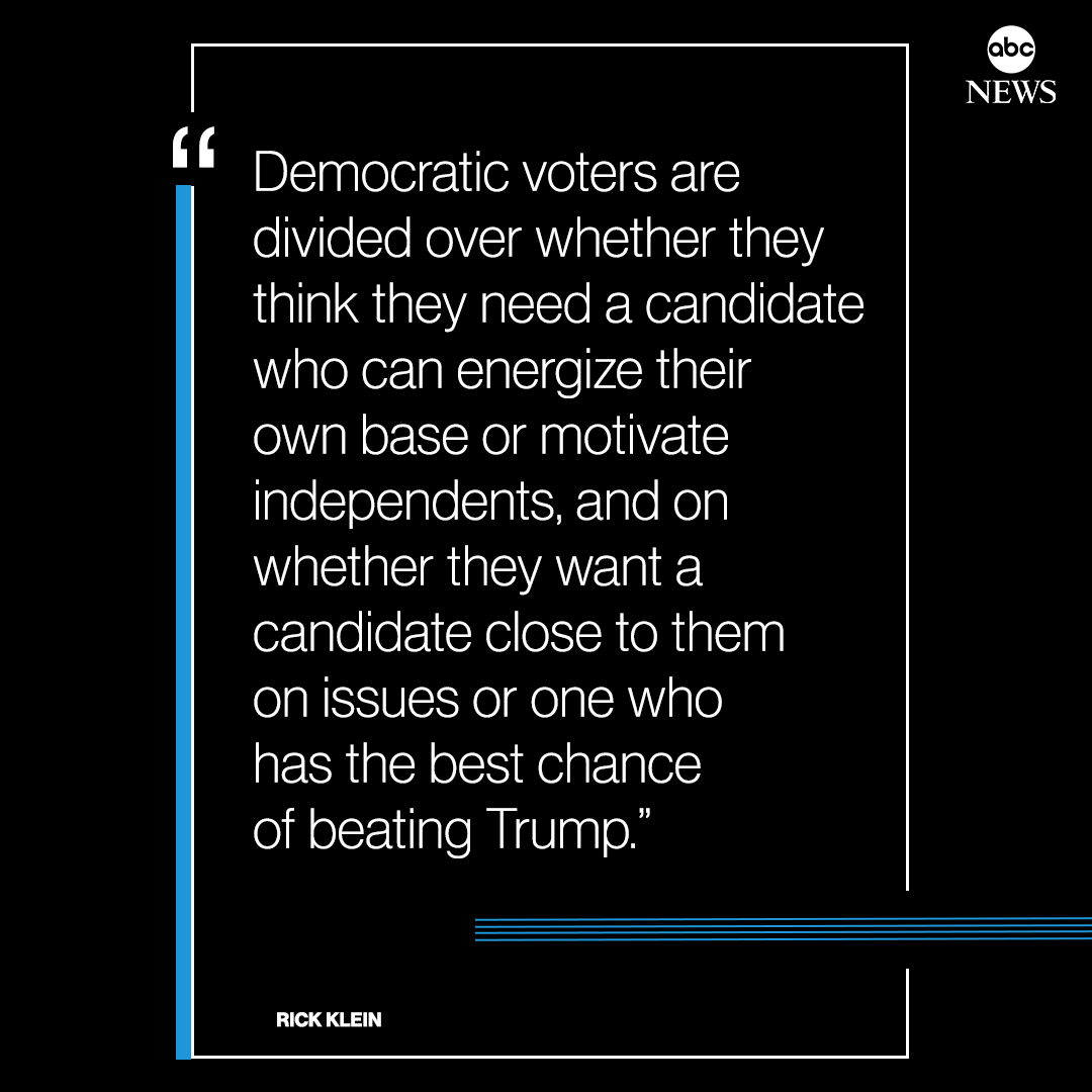 Abc News On Twitter Democrats Path To 2020 Victory Paved With Questions Writes Abc News Rickklein Https T Co Djdetn6yrr