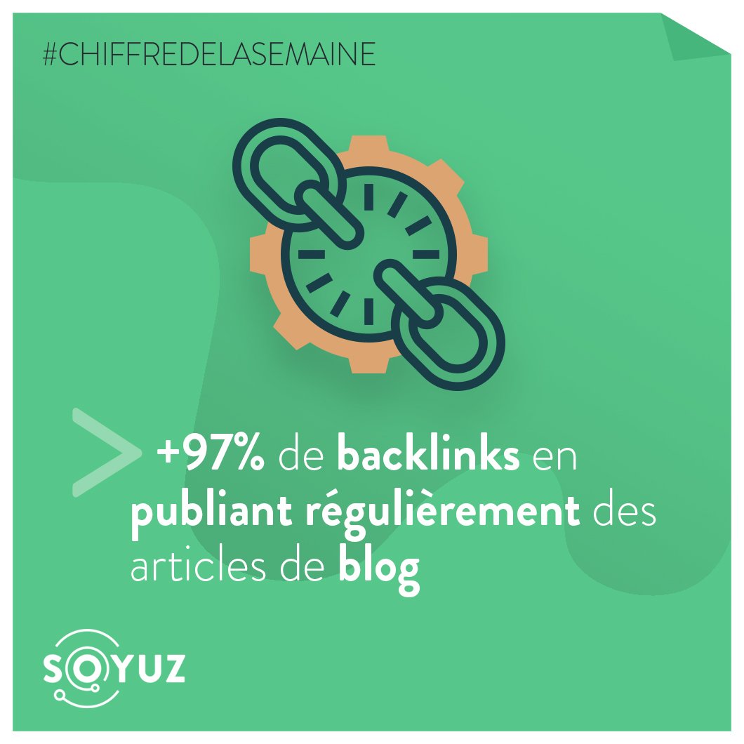 #Chiffredelasemaine Les entreprises qui publient régulièrement des articles sur leur #blog reçoivent jusqu'à 97% de plus de #backlinks . soyuz.digital/contact/ #SEO #stratégie #contenus #siteinternet