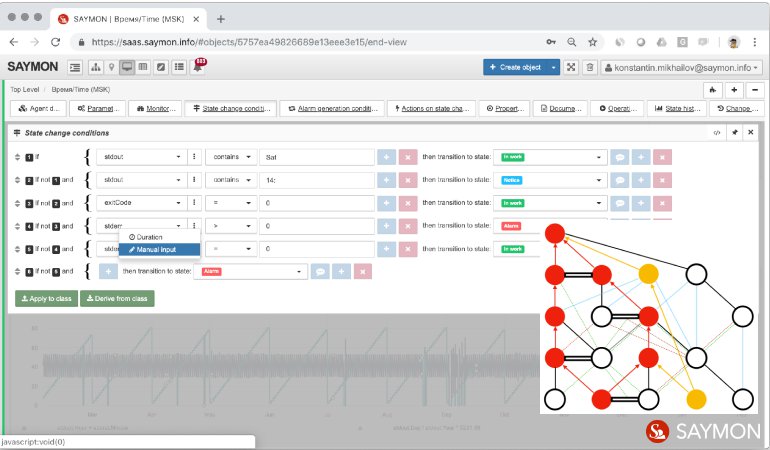 In #SAYMON, a certain set of #metrics corresponds to each type of probes. On the basis of metrics conditions for changing states are configured.
Read more about setting up conditions here: bit.ly/2P3BY6x