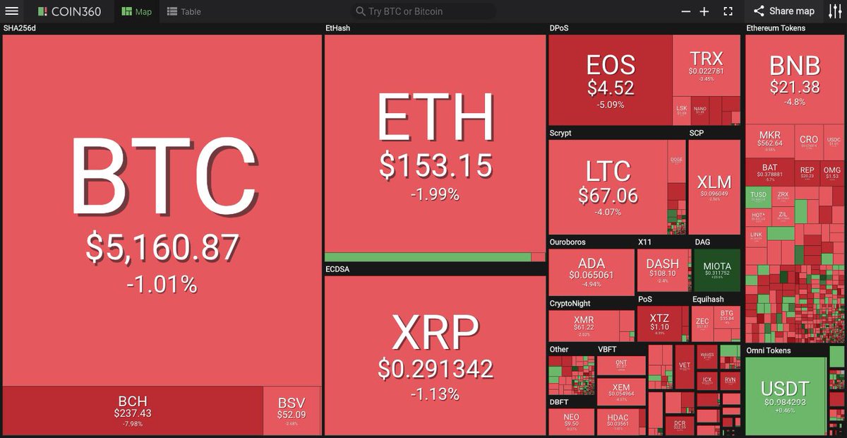 Evan Ropp | COIN360.com tweet media