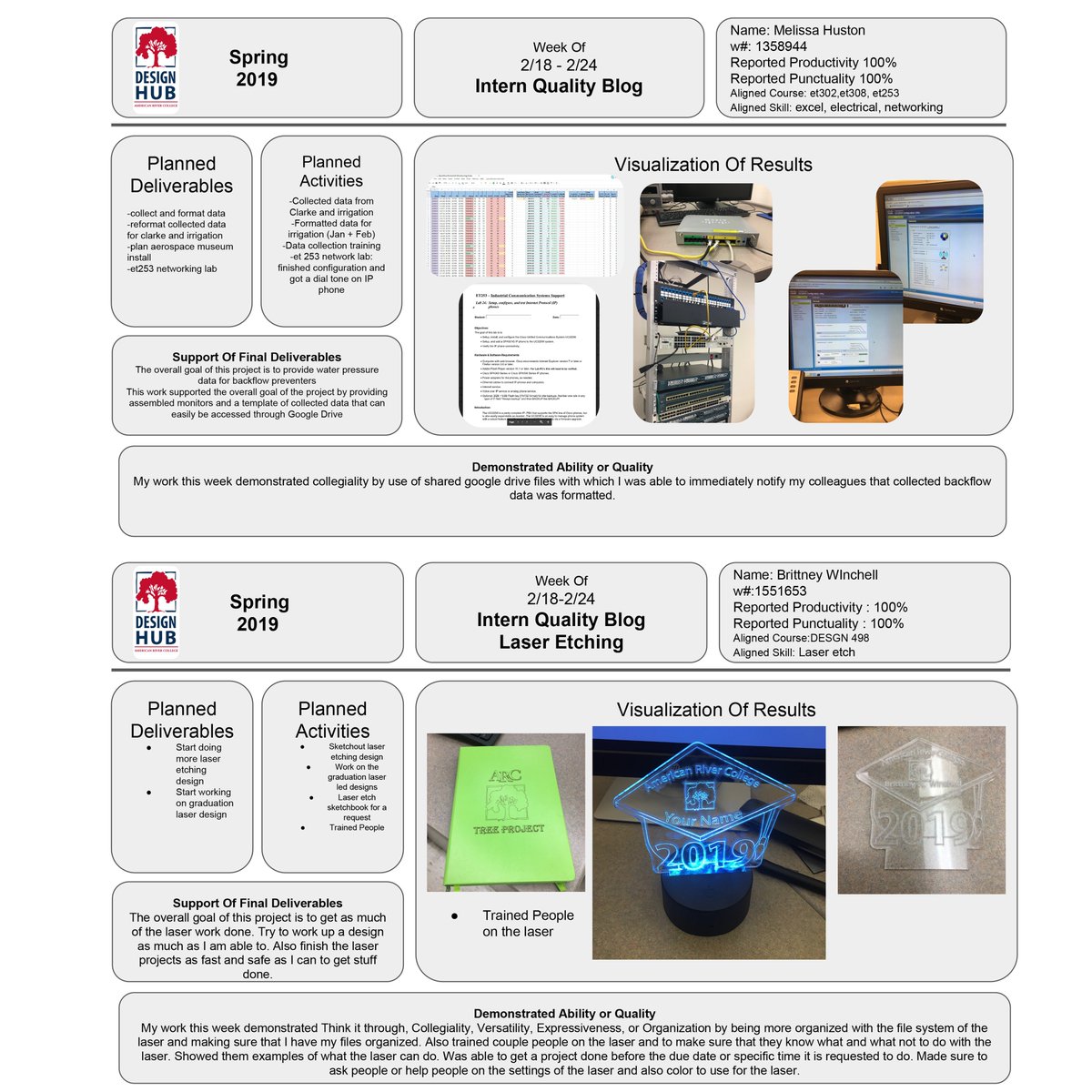 ARCDesignHub's tweet image. Here is week 5 QMS blogs! Check out the amazing stuff we been doing here at the design Hub!! #Arc #designhub #intern #internship #game #gamificacion #drones #tech #technology