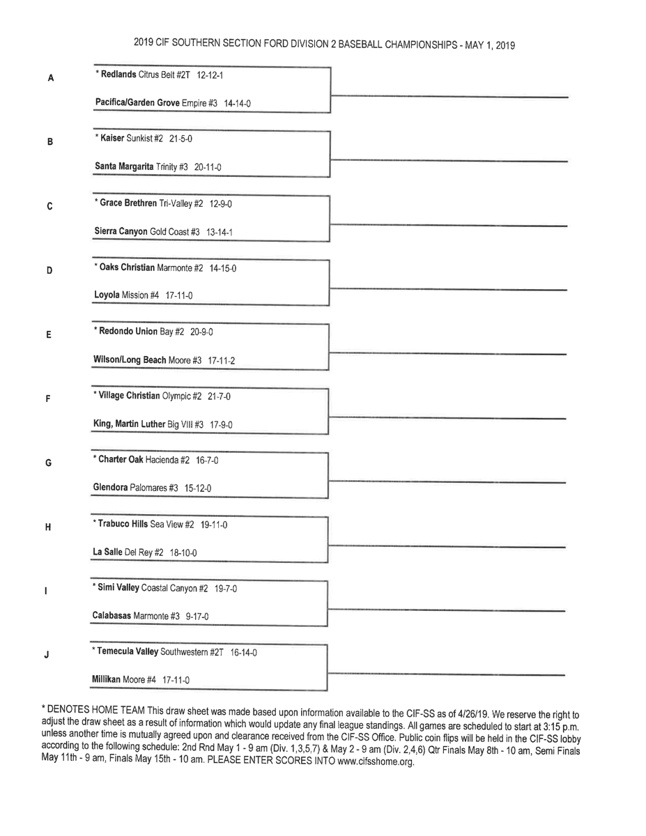 CIF Southern Section tweet media