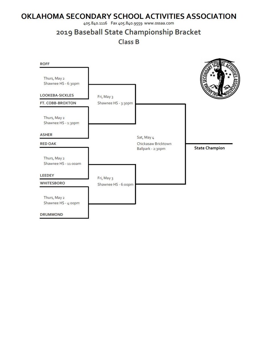 BaseballShidler's tweet photo. The Class B State Tournament is set!  Roff is the defending Class A State Champion and current Class B Fall Champion, Leedey is the defending Class B State Champion, and Drummond was the Class B Runner-Up to both of Roff and Leedey. Who do you have dogpiling at the Brick??? https://t.co/o5V83Ifzhz