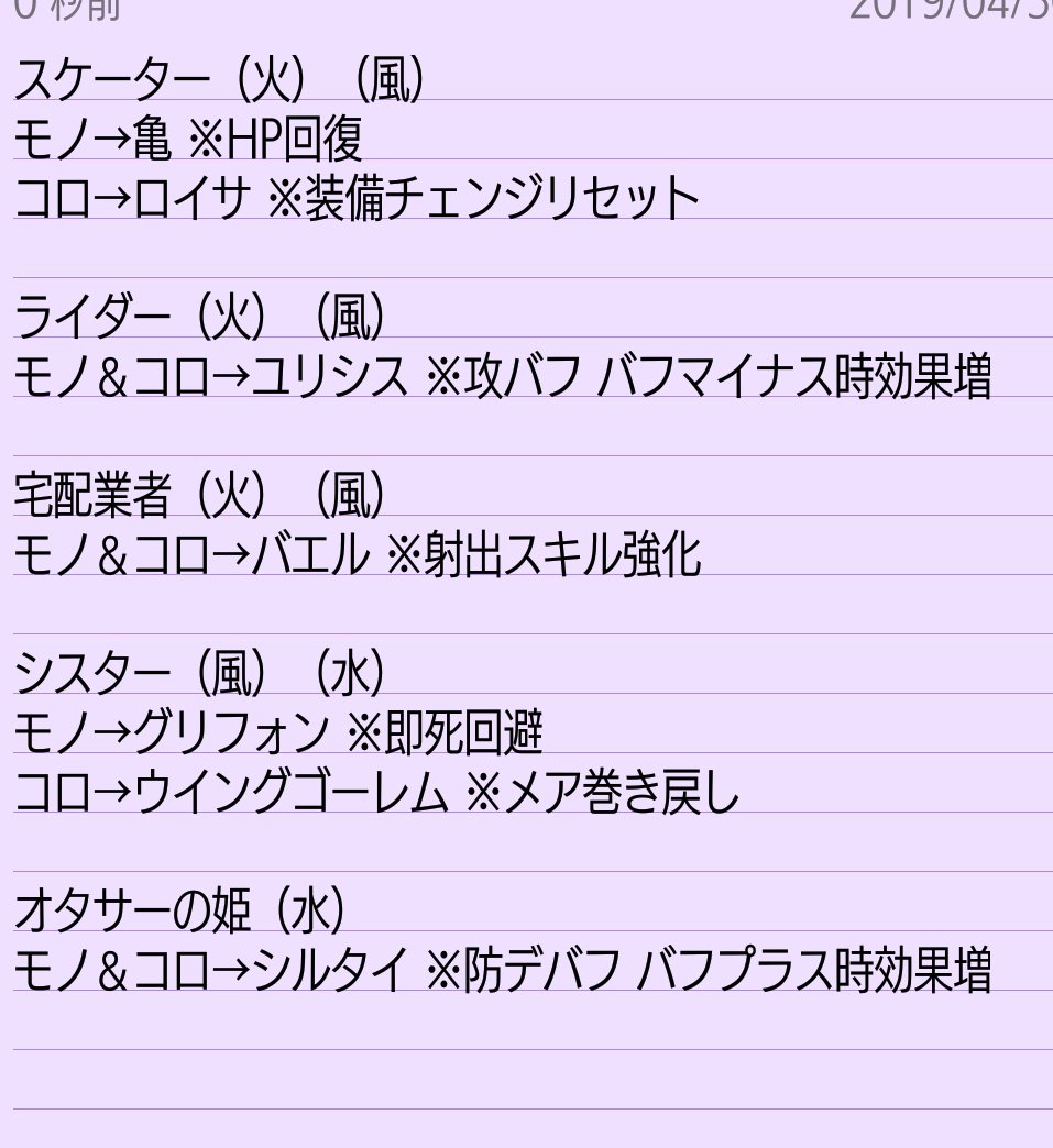 シノアリスまとめ シノアリスまとめ