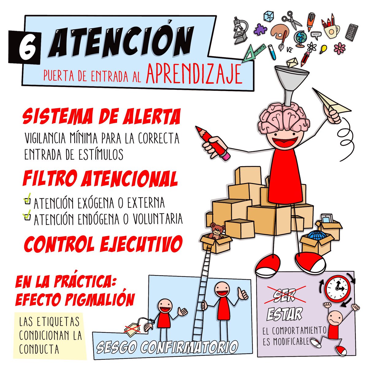 garbinelarralde's tweet photo. Sigo trabajando en el libro #neurociencia y #educación Aportaciones para el aula de la ⁦@EditorialGrao⁩ Hoy toca la idea clave 6 😀 https://t.co/NfN4MAqZGQ
