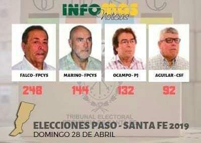 sisantafe's tweet photo. Queremos felicitar al candidato a #PresidenteComunal de #Irigoyen por el #FrenteProgresista, Ovidio Falco y a su equipo por los resultados obtenidos en las PASO 👏 https://t.co/7AQ6zrFeje