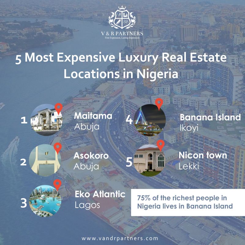 VandRpartners's tweet photo. 5 Most Expensive Luxury Real Estate Locations in Nigeria
#vandrpartners #realestate #interiordecor #exteriordecorations #portfolioadvisory #realestateconsultancy #realestatetips #designideas #realtortips #realty #realtormarketing #homepurchasingtips #lagosnigeria https://t.co/btsWVVg8qA
