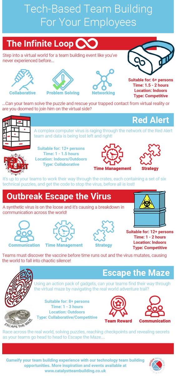 catalystglobal's tweet image. Our Top Tech-based Team Building Programs for your Employees! 

linkedin.com/pulse/how-tech…

#TechMonth #CatalystGlobal #Teambuilding