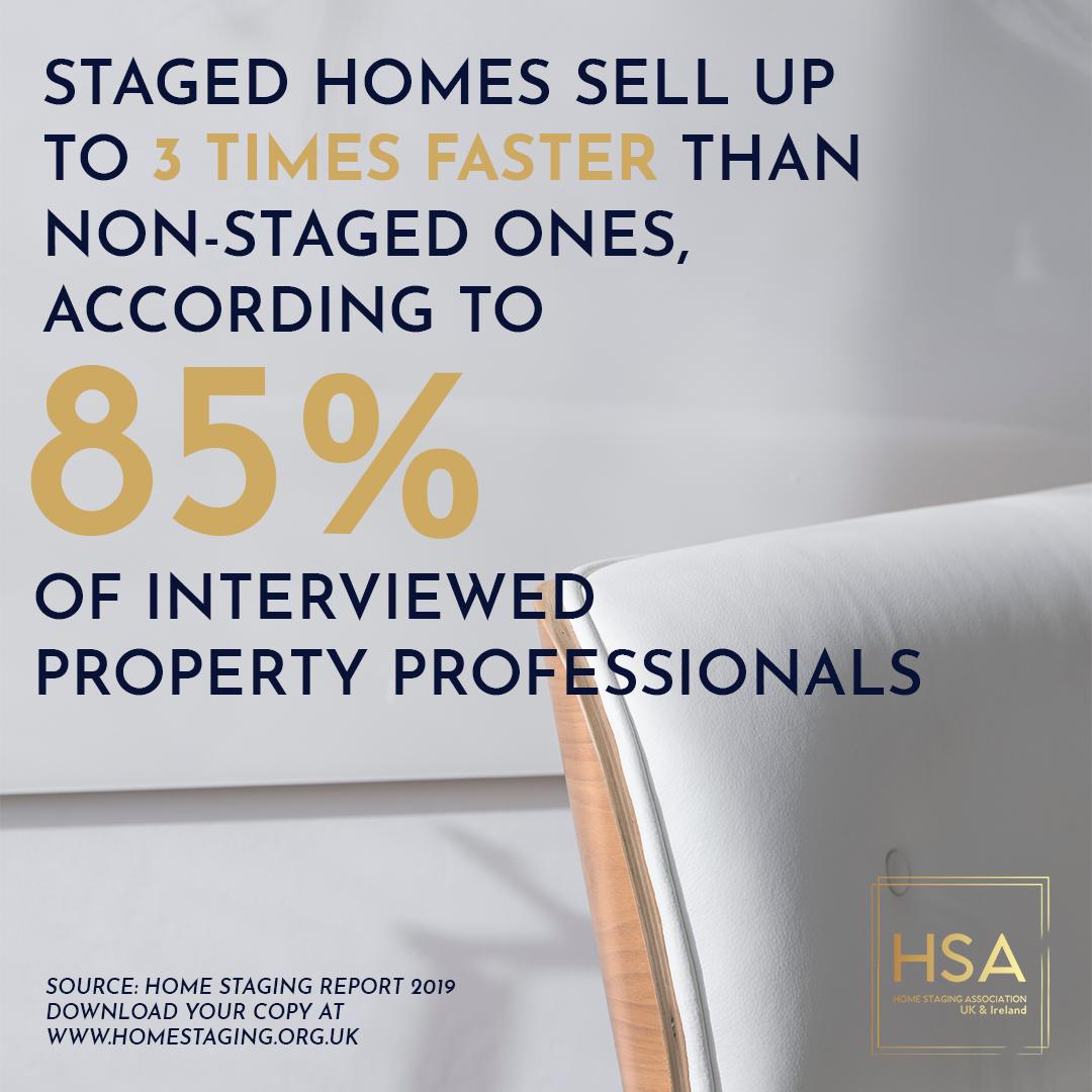 According to 85% of interviewed #property professionals, staged homes sell up to 3 times faster than non-staged ones! 😉

Get more industry stats like this from our Home Staging Report 2019. Download it here: homestaging.org.uk

#homestaging #homestyling #realestate