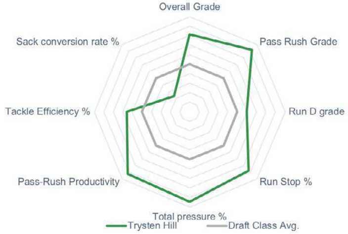 Pff Chart